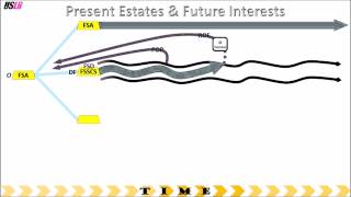 Present Estates and Future Interests  Review [upl. by Airebma312]