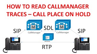 CALLMANAGER TRACES TWO SIP PHONES WITH HOLD  MOH  RESUME [upl. by Odette53]