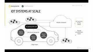 Comparing the efficiency of LwM2M and MQTT [upl. by Nnylhtak]