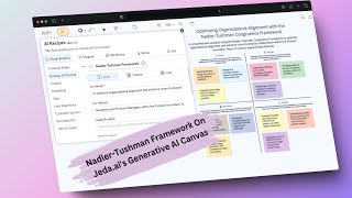 Nadler Tushman Framework To Organizational On Jeda ais Generative AI Canvas [upl. by Heathcote]