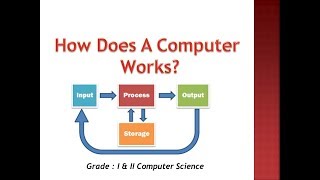 Types of Computer  Grade 5 Computer   CBSE Syllabus Chapter Explanation [upl. by Orsay971]