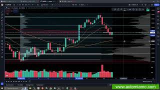 Il vuoto volumetrico su EURUSD [upl. by Gnil]