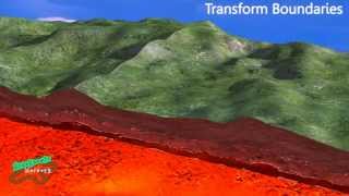 Tectonic Plate Boundaries [upl. by Aspa147]