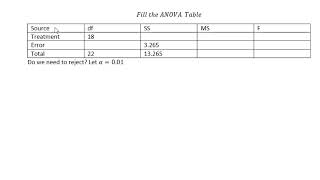 Statistics Help How to fill the ANOVA Table  Analysis of Variance [upl. by Niwled260]