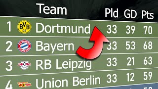 Bundesliga 202223  Animated League Table 🇩🇪 [upl. by Irreg573]