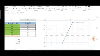 46 Bull Call spread strategies [upl. by Marx]