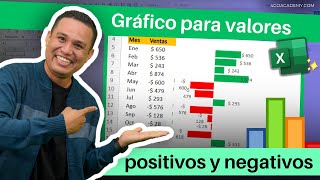 Gráfico para valores positivos y negativos✅📊 [upl. by Onairam501]