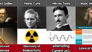 Famous Scientists and Their Inventions  Info Stats [upl. by Aidualk]