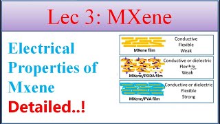 MXenes Electrical propertiesMxene Conductivity and comparison with Graphene2D Mxene EPsHindi [upl. by Freddie]