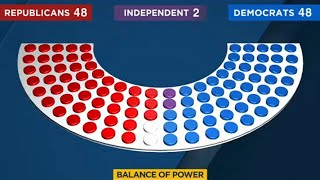 Midterm Elections 2022 Balance of power [upl. by Lawson]