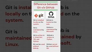 Difference between Git and GitHub  GitHub vs Git [upl. by Assena]