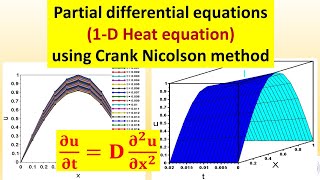 Solve 1D heat equation PDE using finite difference and Crank Nicolson method in SCILAB [upl. by Cowley695]