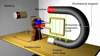 Magnetism Motors and Generators [upl. by Anma]