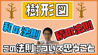 【高校数学】樹形図～改めて図と法則を考える～ 15【数学A】 [upl. by Stutman49]