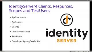 35 IdentityServer4 What is Clients Resources Scopes and TestUsers [upl. by Ahtaga18]