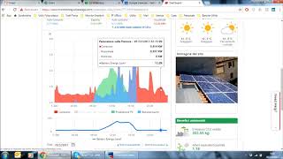 Impianto fotovoltaico  sistema di monitoraggio SolarEdge [upl. by Adlecirg]