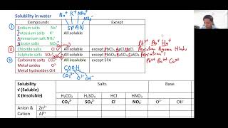 Tutor Jun Yuan CHEM F5 Seminar 2024  English conducted [upl. by Giffard]