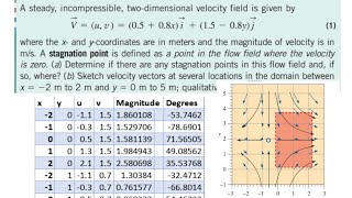 Determine the stagnation point and sketch the velocity vectors [upl. by Welch]