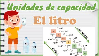 El litro mililitro  Unidades de capacidad [upl. by Rehptsirhc]