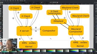 Embrace the Wayland Wine 90 experimental Wayland POE example [upl. by Eelrac1]
