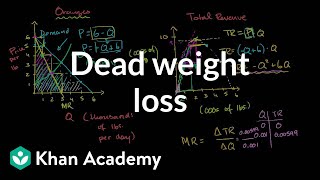 Monopolist optimizing price Dead weight loss  Microeconomics  Khan Academy [upl. by Daile]