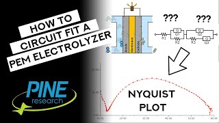 How to Perform EIS Circuit Fitting of a ProtonExchange Membrane PEM Water Electrolyzer [upl. by Hsot]