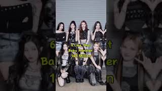 Top 10 most viewed kpop songs 2024 💞💞💞subscribe [upl. by Nosyaj]