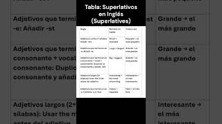 quot¡Aprende los Superlativos en Inglés 🏆  El Más Fácil de Entenderquot inglésfácil ingles [upl. by Cristobal405]