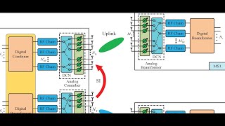 Various Ultrasound Beamformer Designs and Architectures An Update [upl. by Irabaj77]