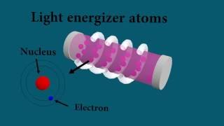 Laser light  How it works  Animated and explained [upl. by Enelak329]