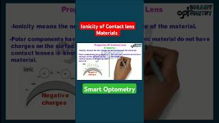 Ionicity of Contact lens materials optometry optometrist optometrists contactlenses contactlens [upl. by Nadnal607]