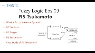 Fuzzy Logic  Eps 09 FIS Tsukamoto [upl. by Coshow]