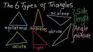 All Types of Triangles Explained Classification based on Side Length and Angle Measure [upl. by Gnivre]