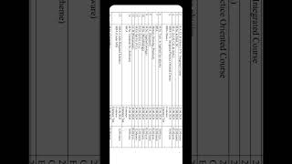 KUK PG Entrance Exam Dates 2024 lifesciences mducee kuk mdurohtak msczoology mscbotany mdu [upl. by Toma932]