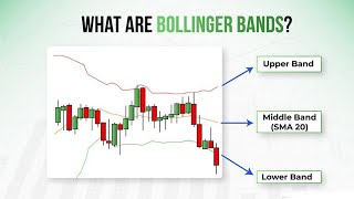 BOLLINGER BANDS CRYPTO TINKERS TRADING STRATEGY ON HOW TO ENTER THE MARKET TO MAKE PROFIT 💙🕊️ [upl. by Alysoun304]