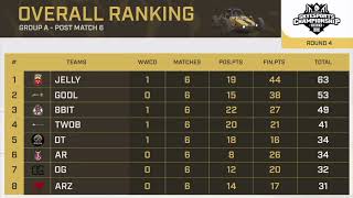 SkyEsports Championship 2024 Group A Quarter Finals Day 1 Points Table [upl. by Ahsiema753]