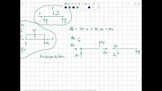 Bremen Klausur 2024 Freikörperbild Lager und Gelenkkräfte [upl. by Euqinna]