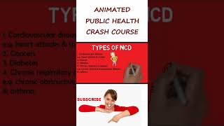 Non Communicable Diseases Explained [upl. by Bozovich]