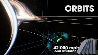 how to use UE5 quotlocalspace amp orbitral physics subenginequot plugin with examples [upl. by Annairba]