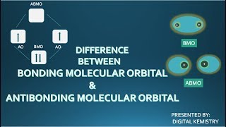 What is the  Difference between Bonding molecular orbitals and Anti bonding molecular orbitals [upl. by Enelyahs]