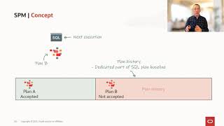 Using SQL Plan Management to ensure plan stability [upl. by Eanerb389]