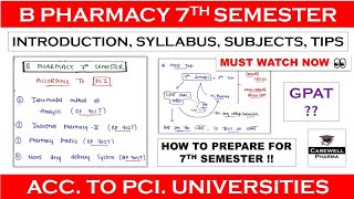 B pharmacy 7th Semester  Introduction  Subjects  GPAT  Carewell Pharma [upl. by Rawdon]