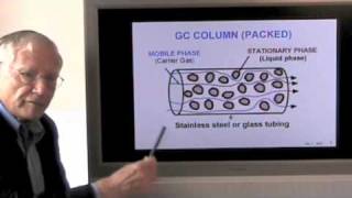 Gas Chromatography Part 1 General Introduction [upl. by Eillas]