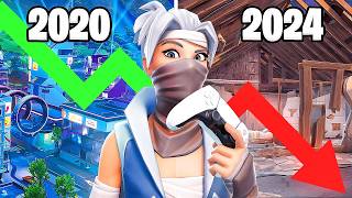 The Rise amp Fall of Controller Players in Fortnite [upl. by Greenwell]