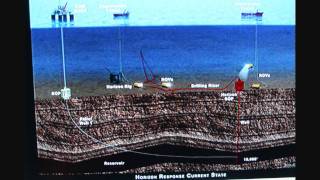 Entombing DeepWater Horizon Oil Spill Forever [upl. by Gardener]