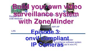 Build your own surveillance system with ZoneMinder Ep3 Stream ONVIF Compliant IP Cam to ZoneMinder [upl. by Susi]