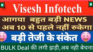 visesh infotech share  MPS infotech share news [upl. by Eiuqnimod]