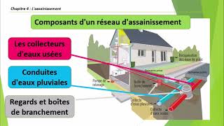 Chapitre 4 Lassainissement [upl. by Hametaf]