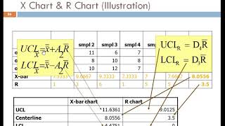 R Chart amp X chart  Control Charts  Quality Management  Full Description with Numerical [upl. by Balbur]