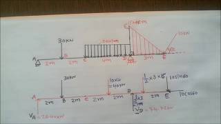 shear force and bending moment diagram with uniformly varying load amp UDL [upl. by Harshman]